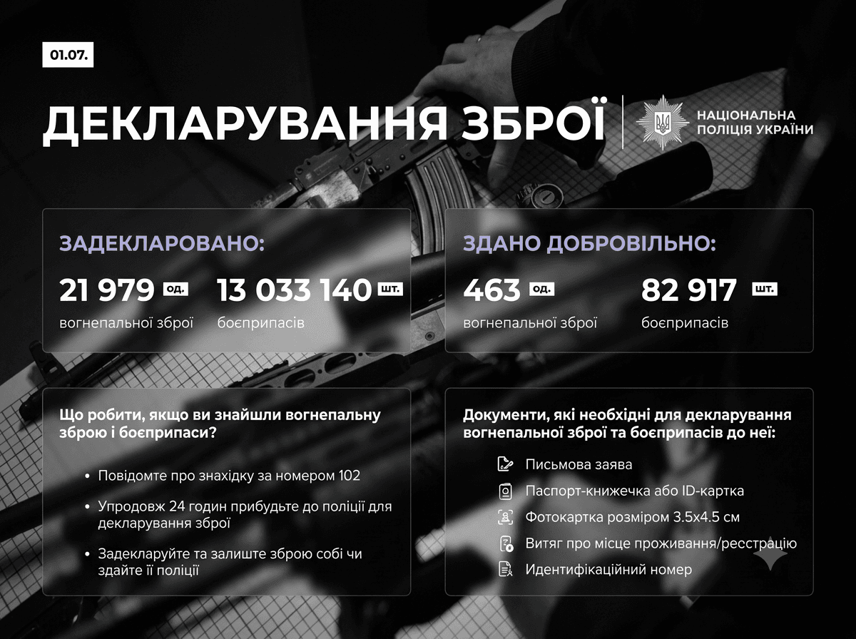 Декларування зброї